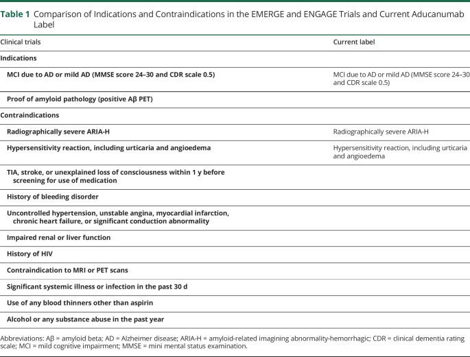 graphic file with name NEURCLINPRACT2021069993TT1.jpg