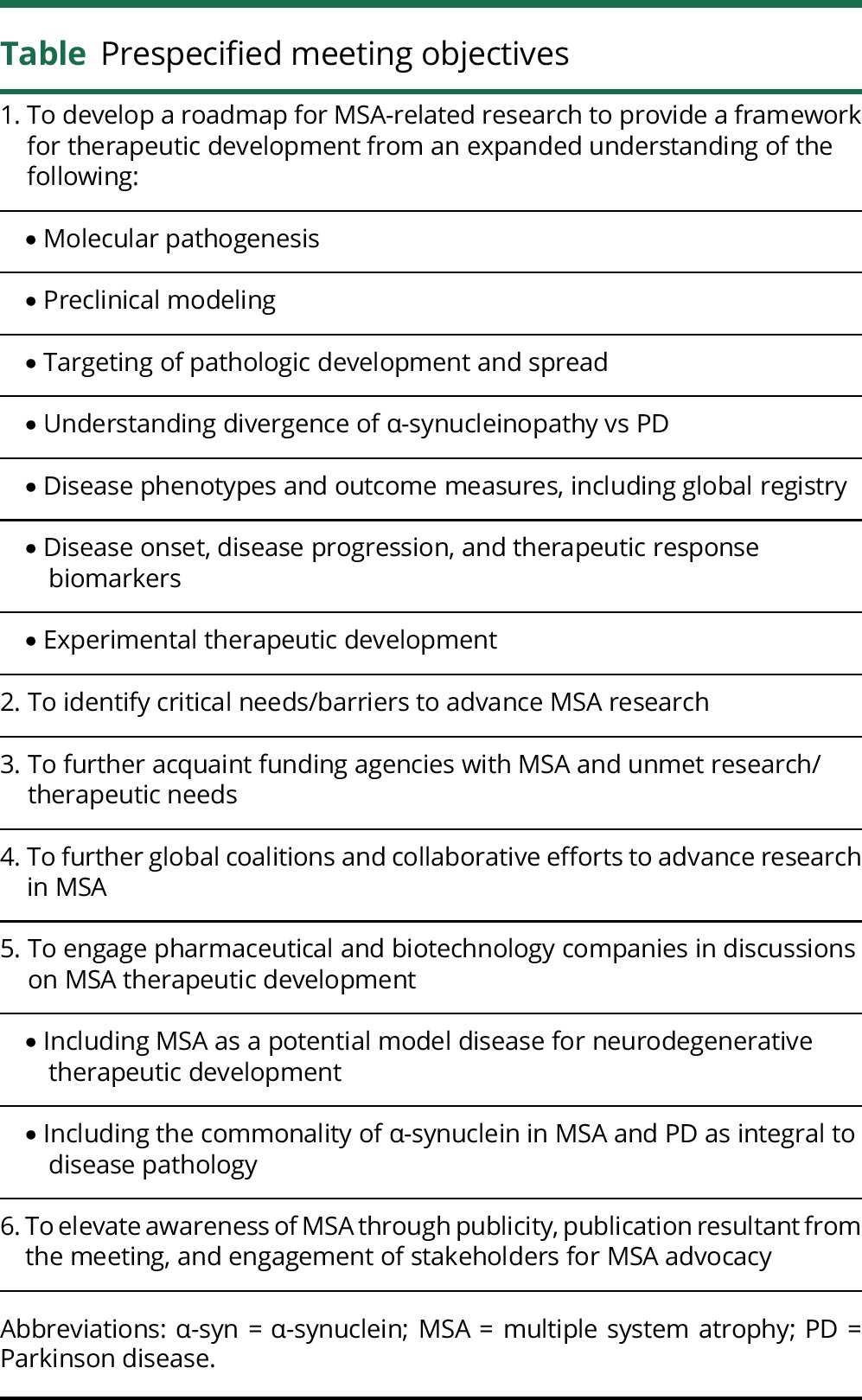 graphic file with name NEUROLOGY2017817429TT1.jpg