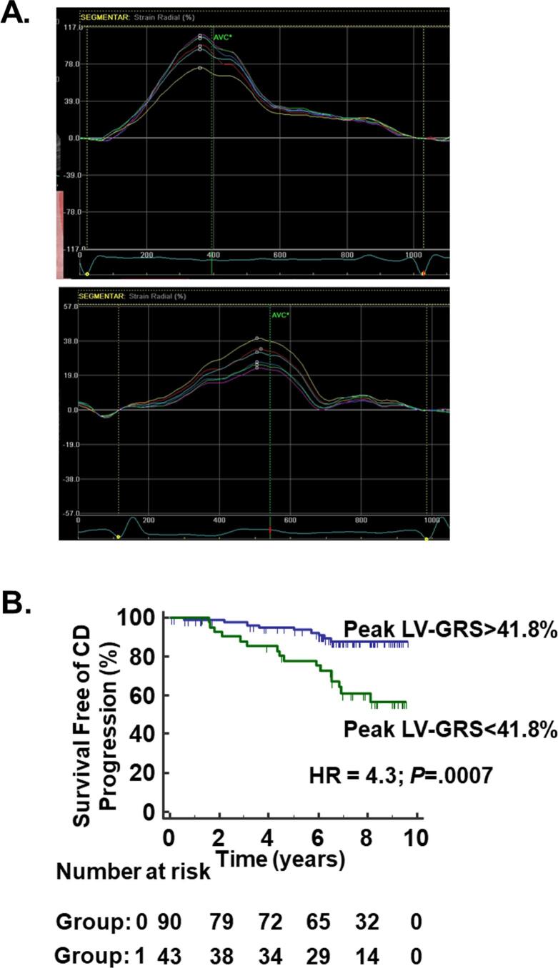 Fig. 4