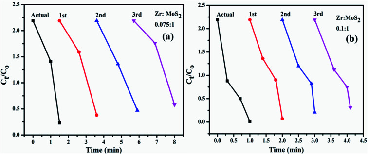 Fig. 10