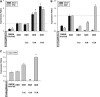 <b>FIG. 3.</b>