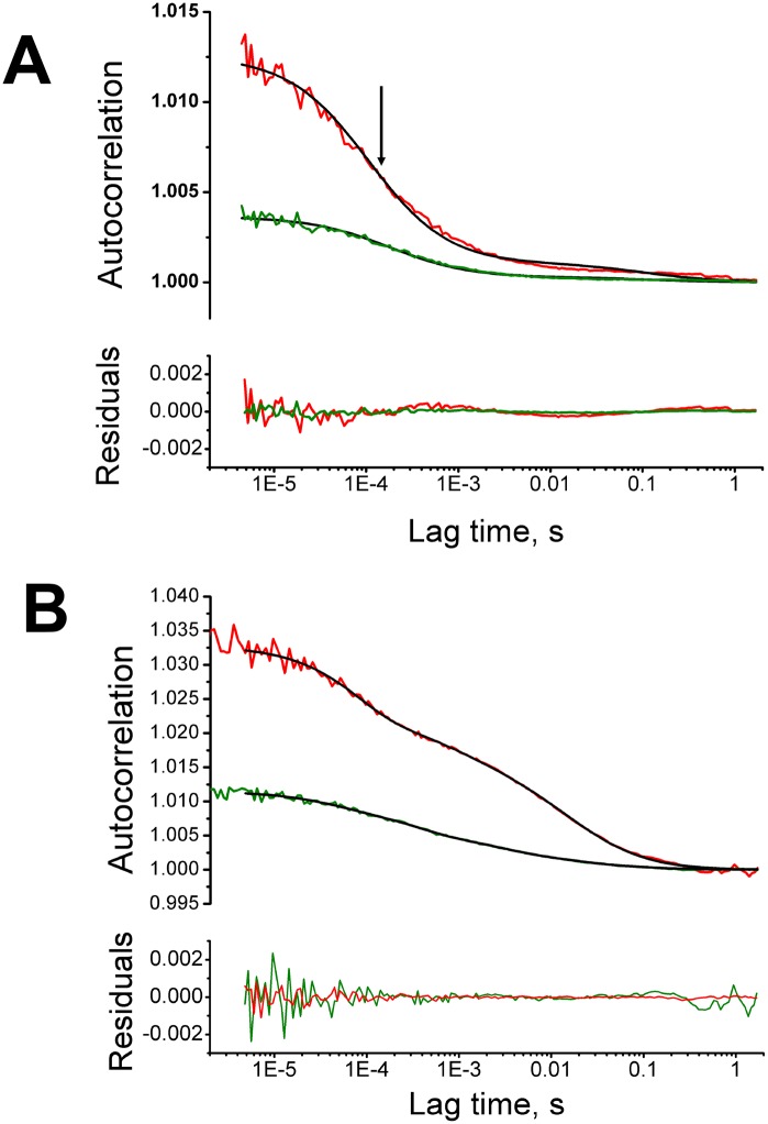 Fig 5