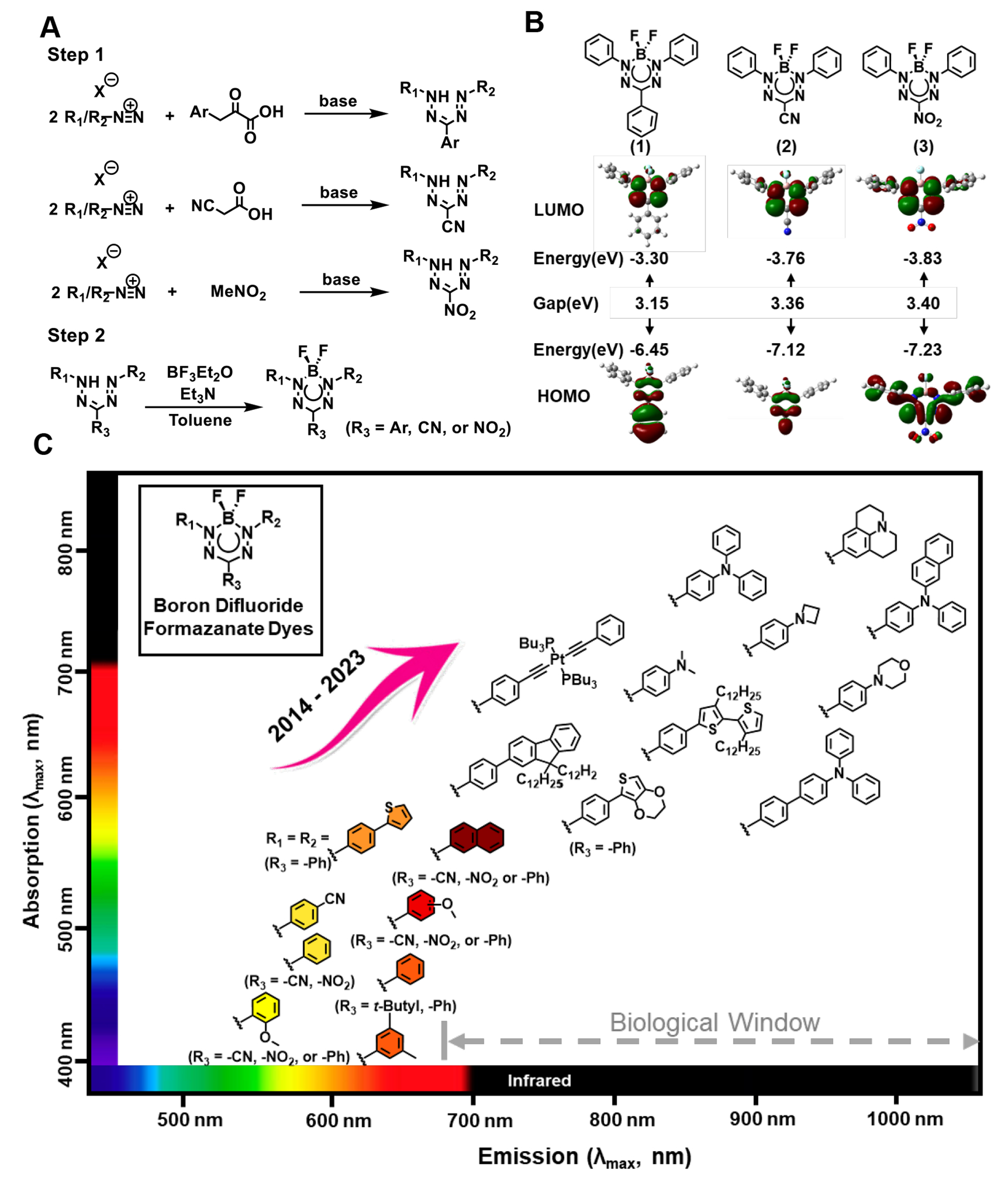 Figure 1.