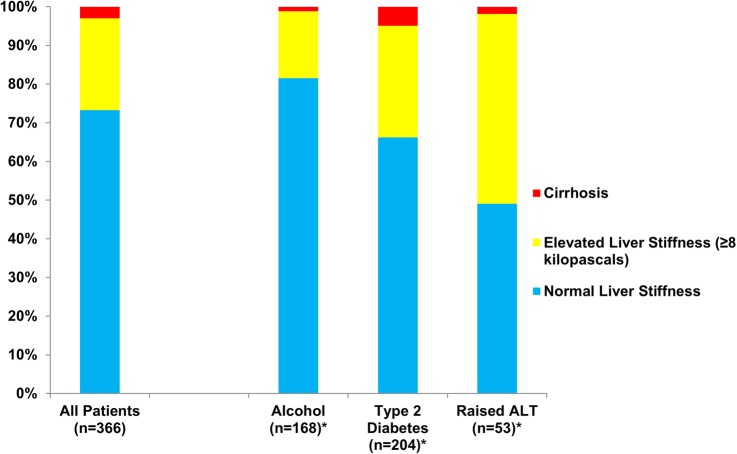 Figure 3