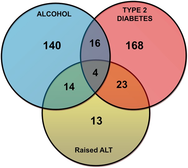 Figure 2