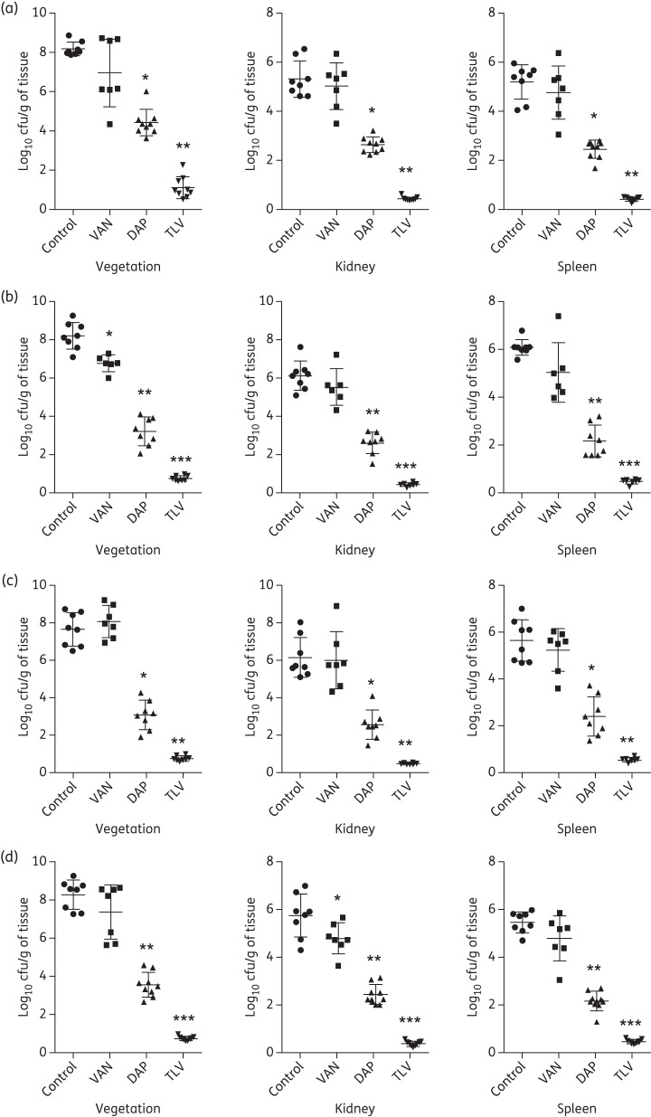 Figure 2.