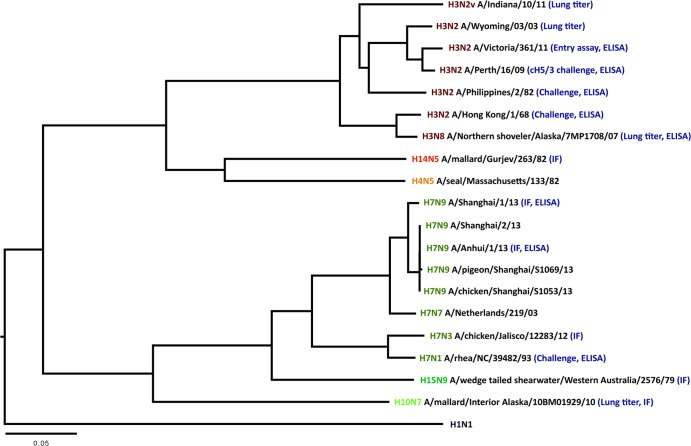 Fig 6