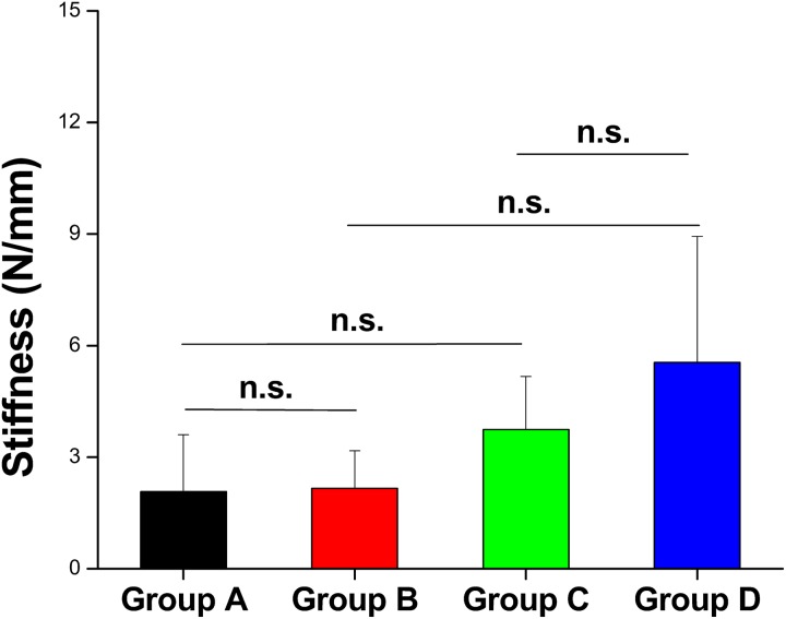 Figure 5.