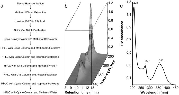 Fig 1.