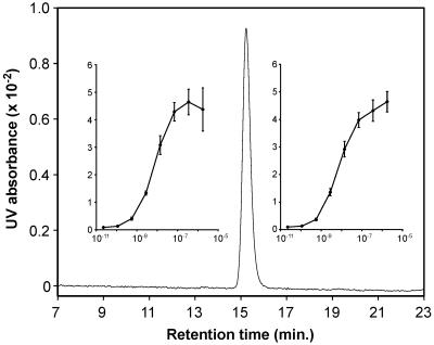 Fig 5.