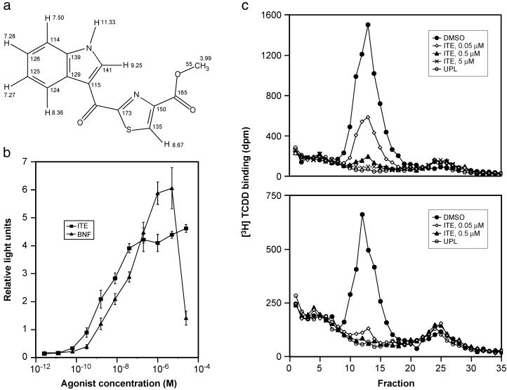 Fig 4.