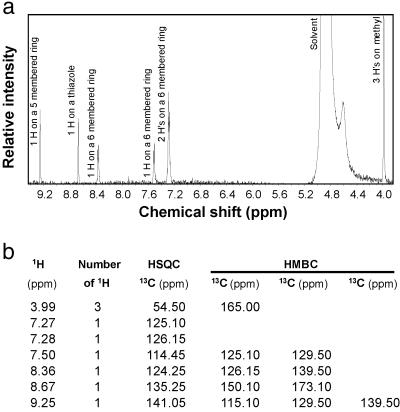 Fig 3.