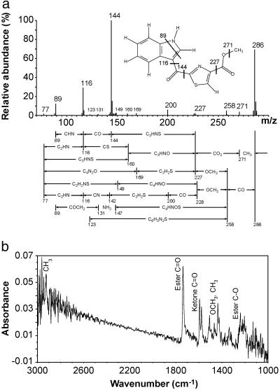 Fig 2.