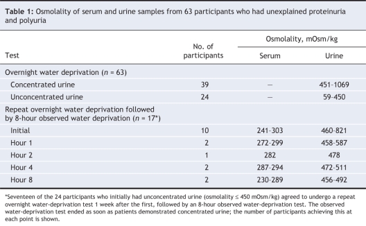 graphic file with name 22TT1.jpg