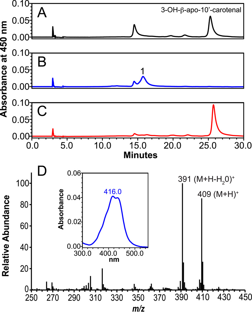 Fig 10