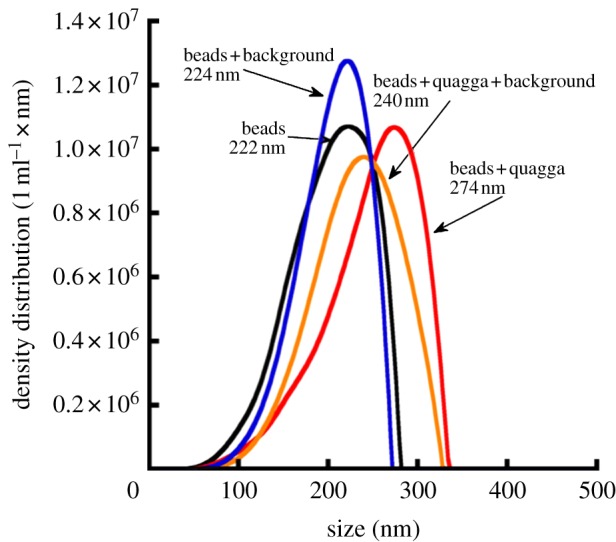 Figure 3.