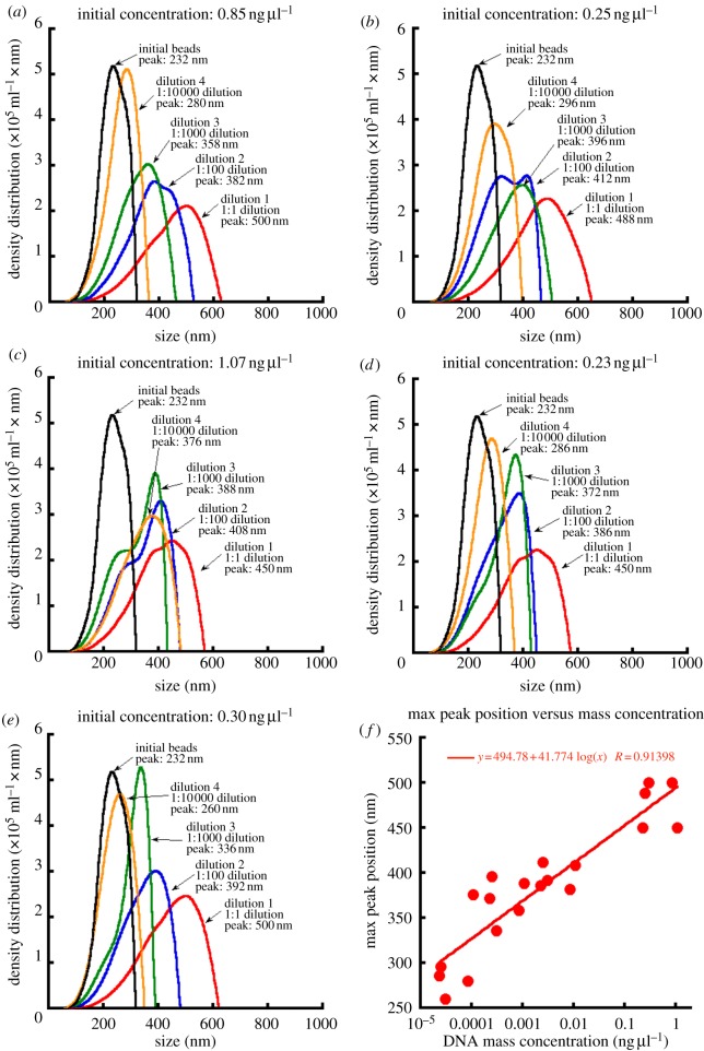 Figure 2.