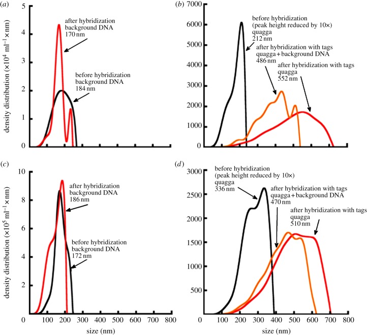 Figure 4.