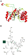 Fig. 3