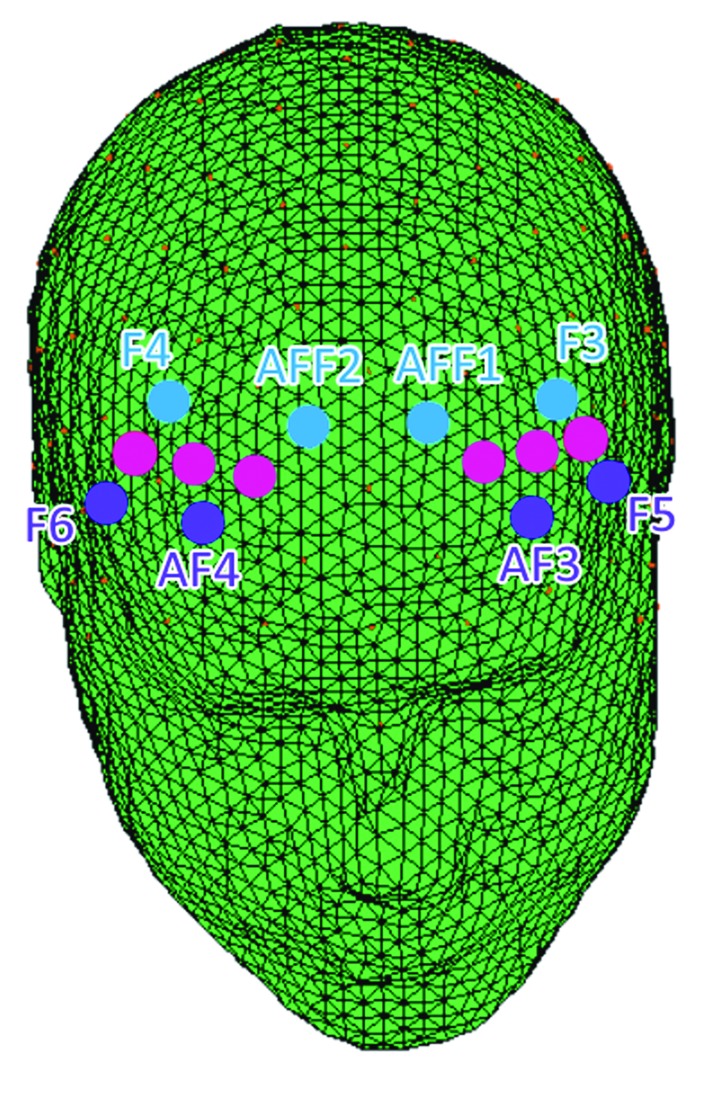 Figure 3.