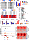 Extended Data Fig. 6