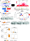 Extended Data Fig. 4