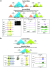 Extended Data Fig. 10