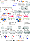 Extended Data Fig. 2