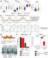 Extended Data Fig. 1