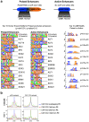 Extended Data Fig. 3