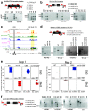 Extended Data Fig. 9