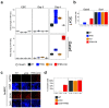 Extended Data Fig. 5