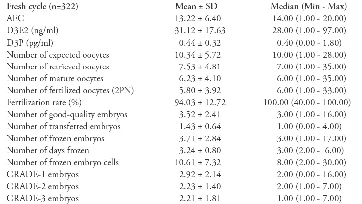 graphic file with name SaudiMedJ-39-1102-g003.jpg