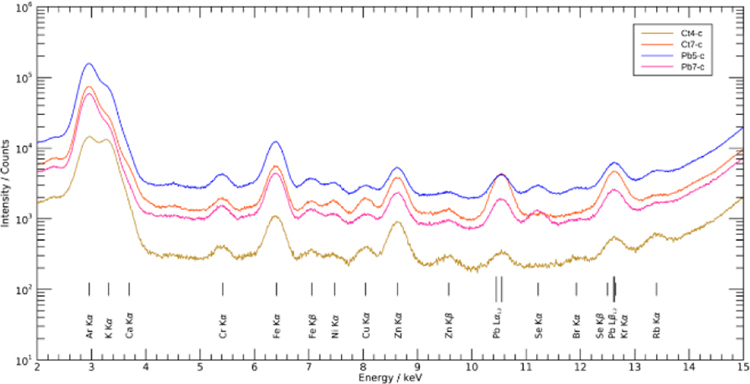 Figure 5.