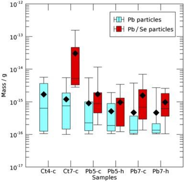 Figure 10.