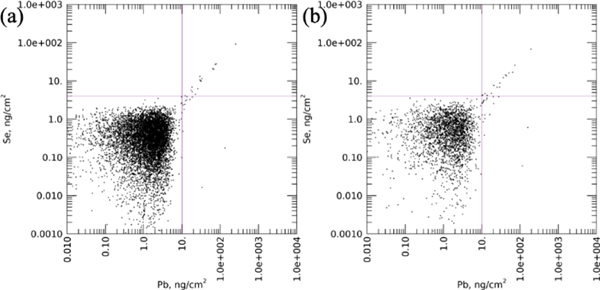 Figure 12.