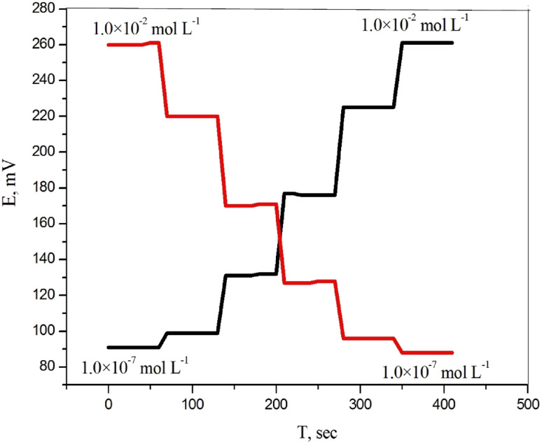 Fig. 7