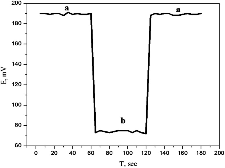 Fig. 8