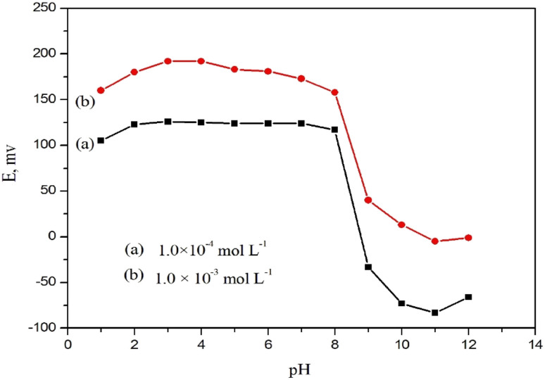 Fig. 9