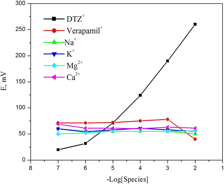 Fig. 10