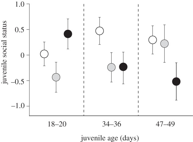 Figure 3.