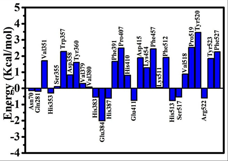 Fig 10