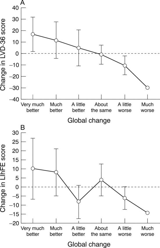 Figure 2  