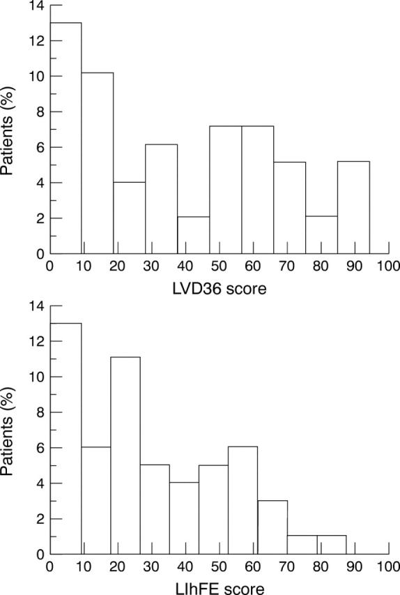 Figure 1  