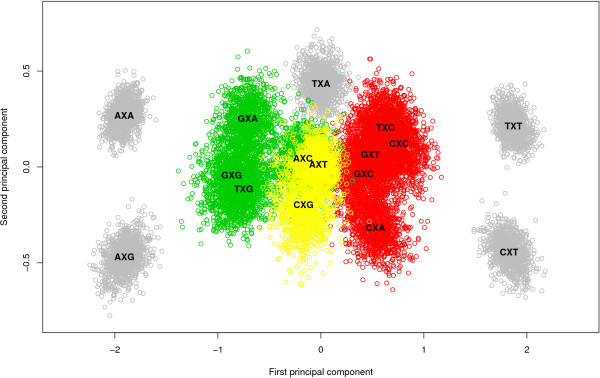 Figure 6