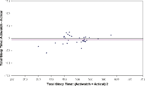 Figure 3B