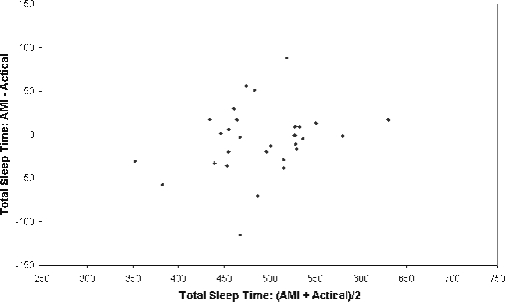 Figure 3A