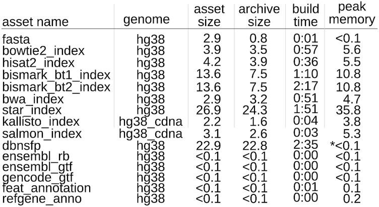 Figure 2: