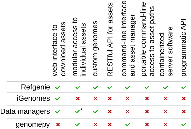 Figure 4: