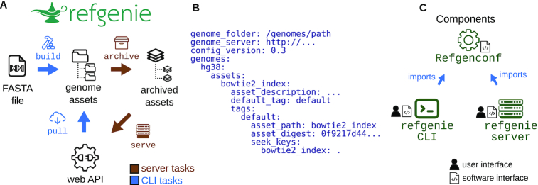 Figure 1: